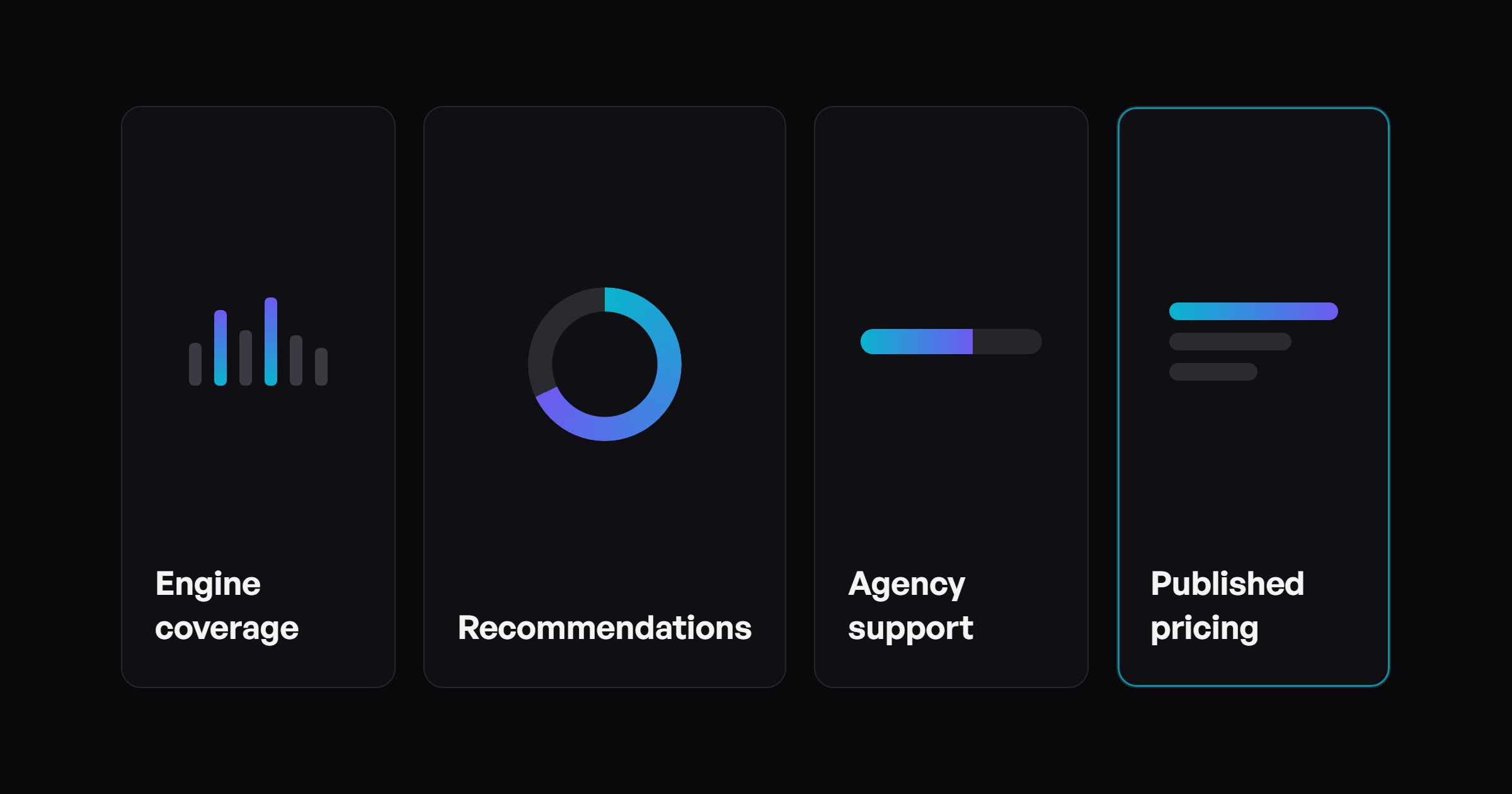 Four evaluation criteria for choosing a Profound alternative: engine coverage, recommendation depth, agency support, and published pricing.