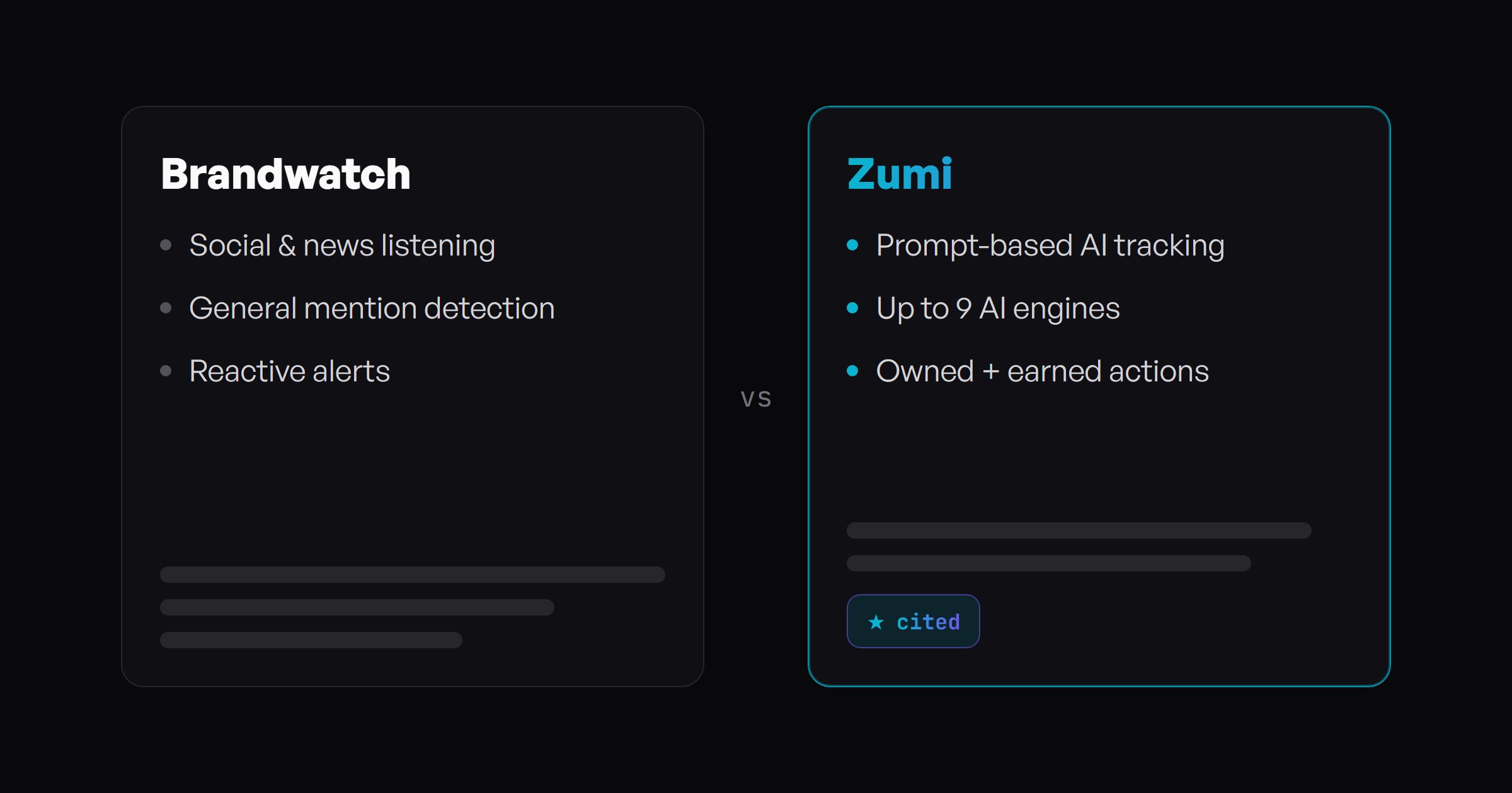 Comparison graphic contrasting Brandwatch's social and news listening approach against Zumi's prompt-based AI visibility tracking across nine AI engines.