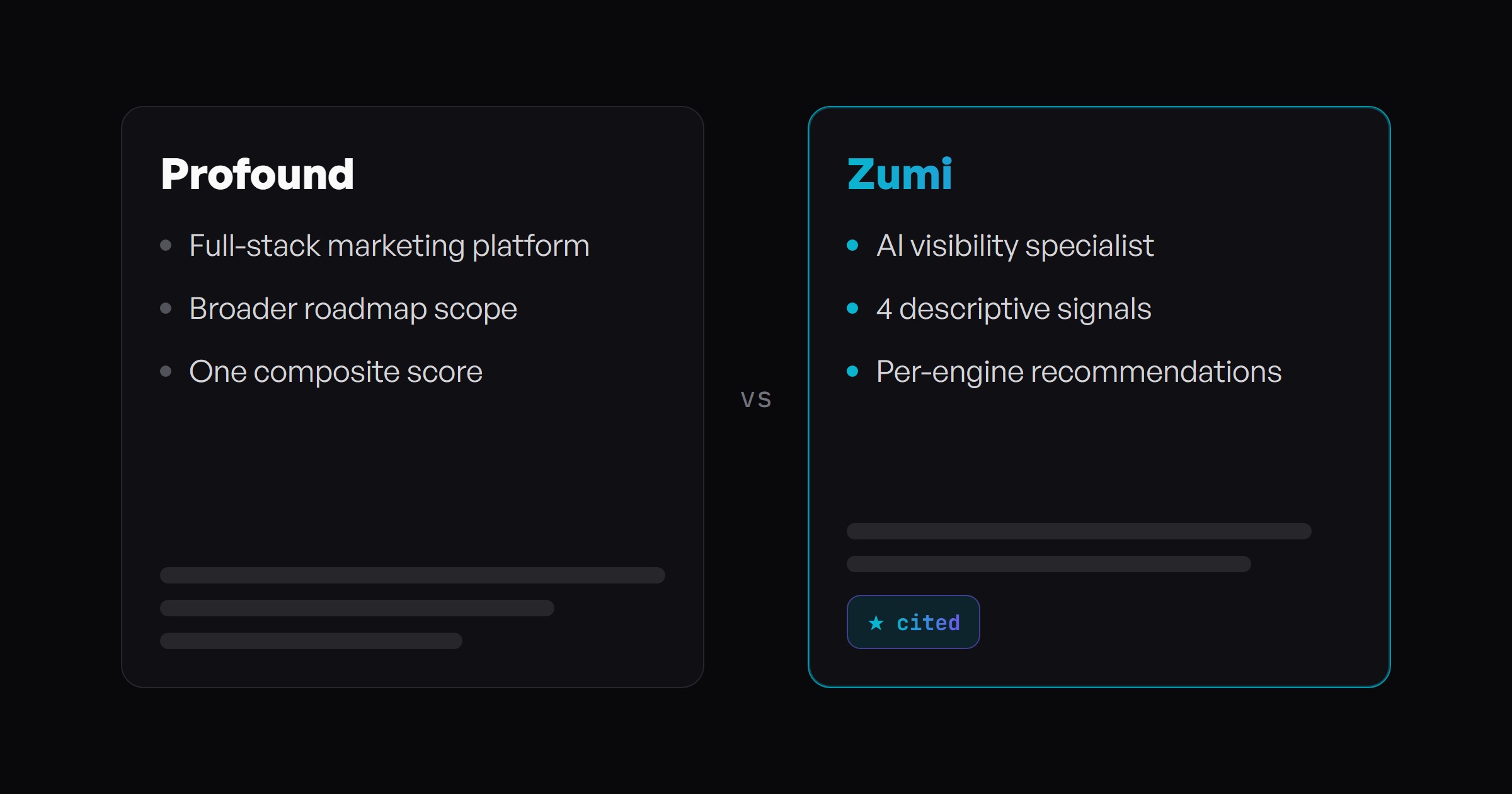 Comparison graphic contrasting Profound's broad marketing platform against Zumi's AI visibility specialist model, showing four descriptive signals versus a single composite score.